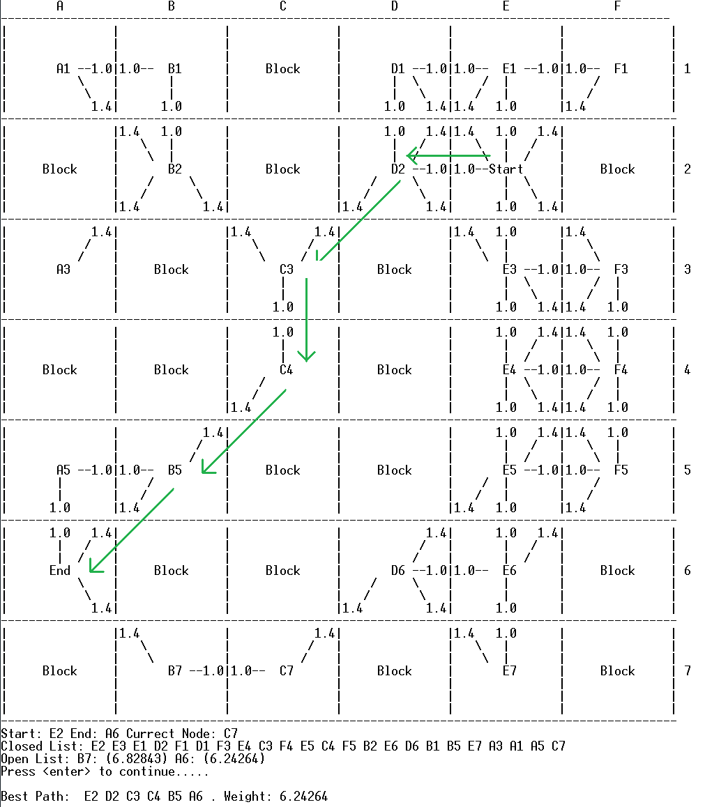 Middle of a Pathfinding.