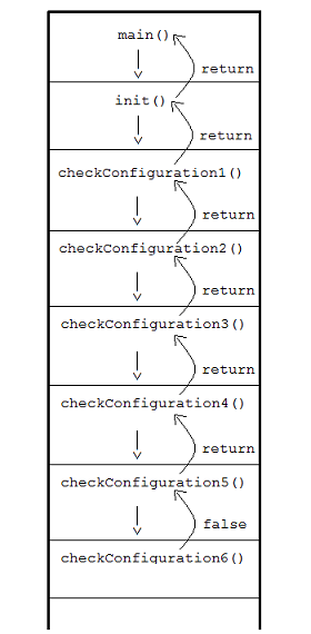 Call stack using error codes