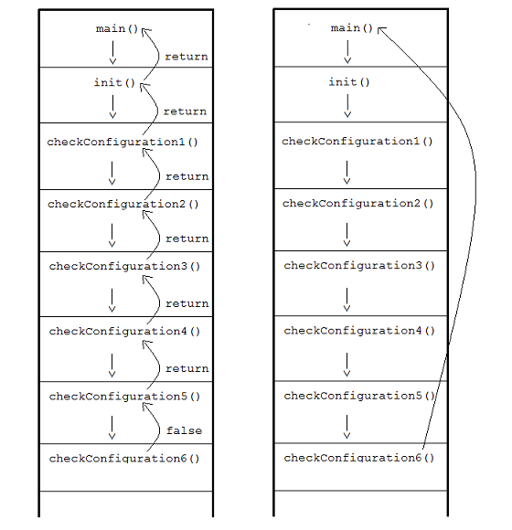 Call stack using exceptions