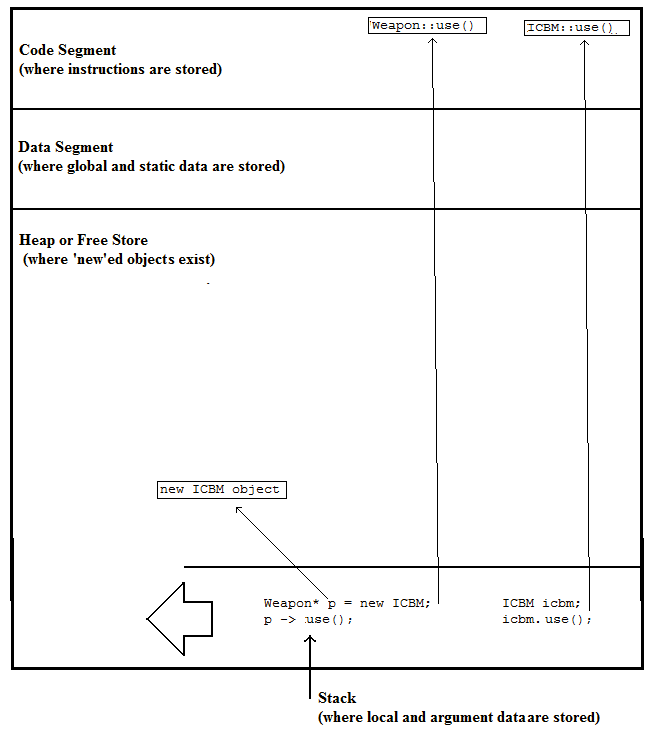 Virtual Memory Address Space