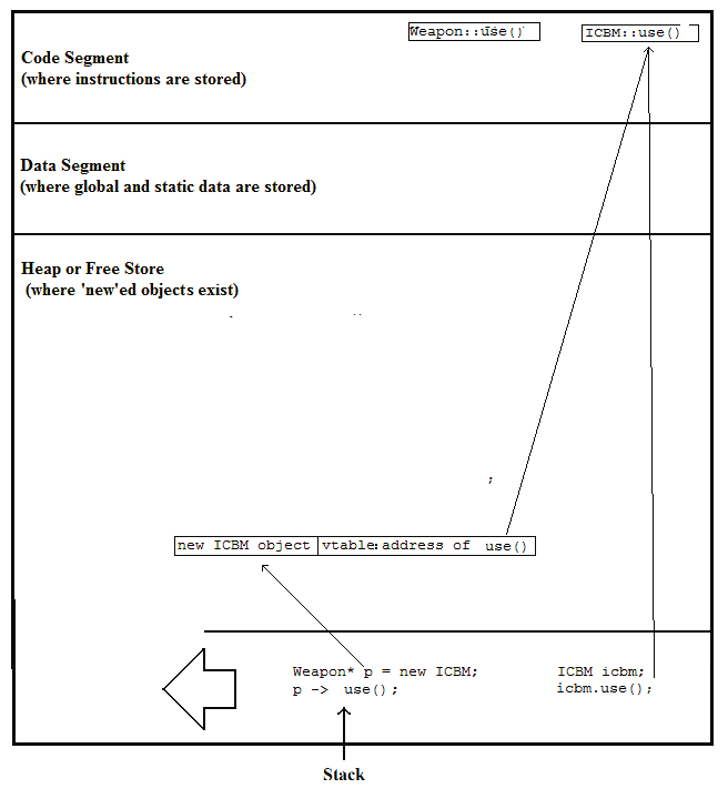 Virtual Memory Address Space