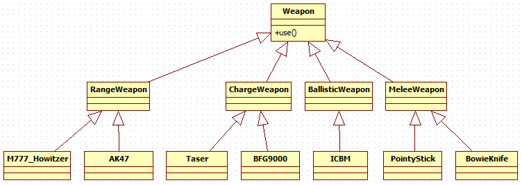 Specific Weapon Types